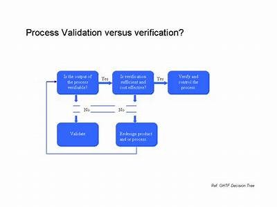 Verification Process at Interwetten: How Does It Work?