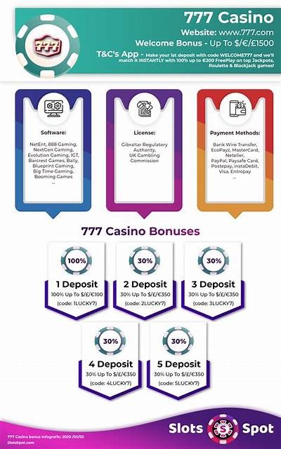 "Canada 777 Casino No Deposit Bonus Codes – Find Exclusive Offers"