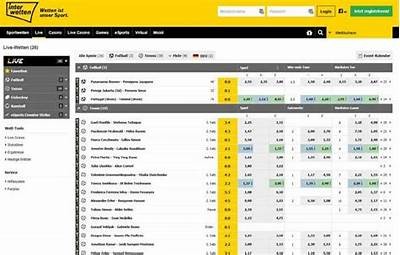 Latest Updates and Promotions Available Today on Www Interwetten Com Online Sportsbook Platform