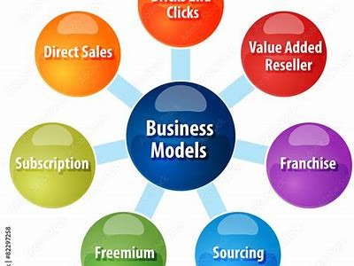 Interwetten Holding: A Comprehensive Overview of Its Business Model and Market Impact