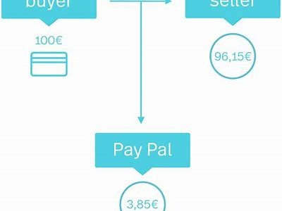 Understanding the Duration of Interwetten PayPal Withdrawals for Smooth Transactions