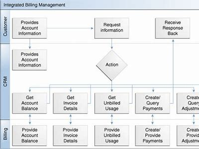 Comprehensive Guide to Understanding Interwetten Consumption Billing and Payment Processes