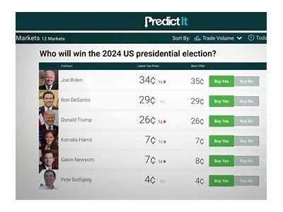 Interwetten and the Impact of the US Election on Online Betting Trends and Strategies