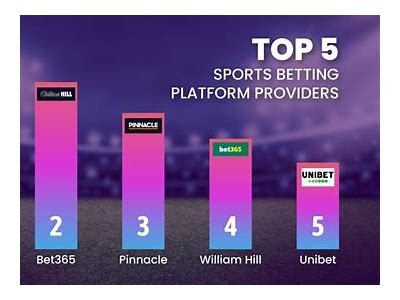 Bet on Sports with Interwetten: Top Sports Betting Platform
