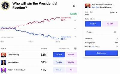 Explore US Election Betting Options with Interwetten for a Winning Experience