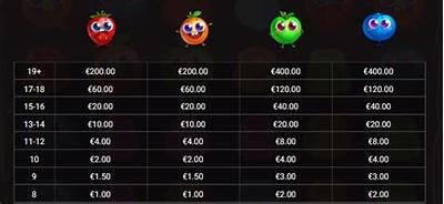 Discover Exciting Strategies for Bouncy Bombs Hacksaw Gaming Without Spending a Dime
