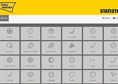 Interwetten Switzerland Review: Your Guide to Online Betting and Gaming Options