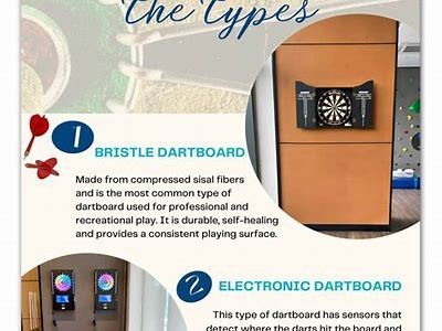 Top Features and Benefits of Using the Interwetten Dartboard for Competitive and Casual Play