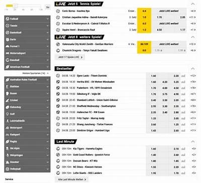 Exploring the Features and Benefits of Interwetten: Your Guide to Online Betting