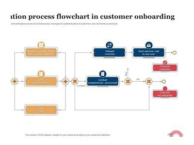 Verification Process at Interwetten: How Does It Work?