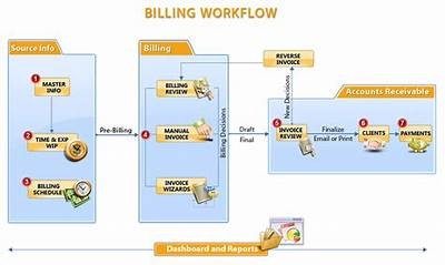 Comprehensive Guide to Understanding Interwetten Consumption Billing and Payment Processes