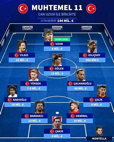 Beşiktaş Match Points Standings and Latest Results Update for 2023 Season