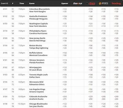 NHL Betting Odds: A Comprehensive Guide to Understanding Wagering Opportunities and Strategies