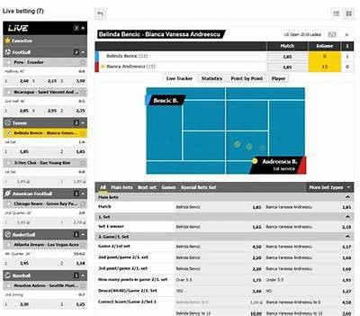 Interwetten Switzerland Review: Your Guide to Online Betting and Gaming Options