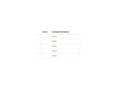 Understanding the Duration of Interwetten PayPal Withdrawals for Smooth Transactions