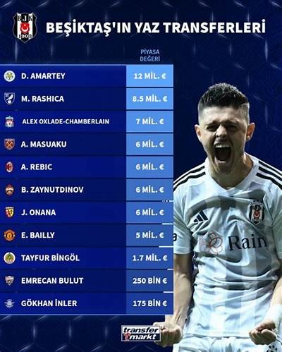 Beşiktaş Match Points Standings and Latest Results Update for 2023 Season
