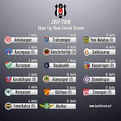 Latest Besiktas Points Standings and Performance Analysis in the Current Season