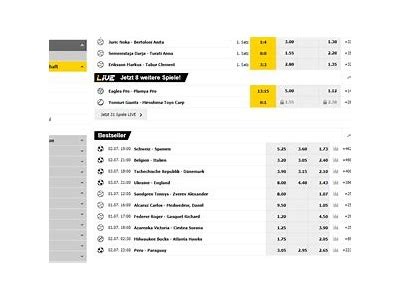 Discover the Best Betting Opportunities with Interwetten Sports Betting Guide