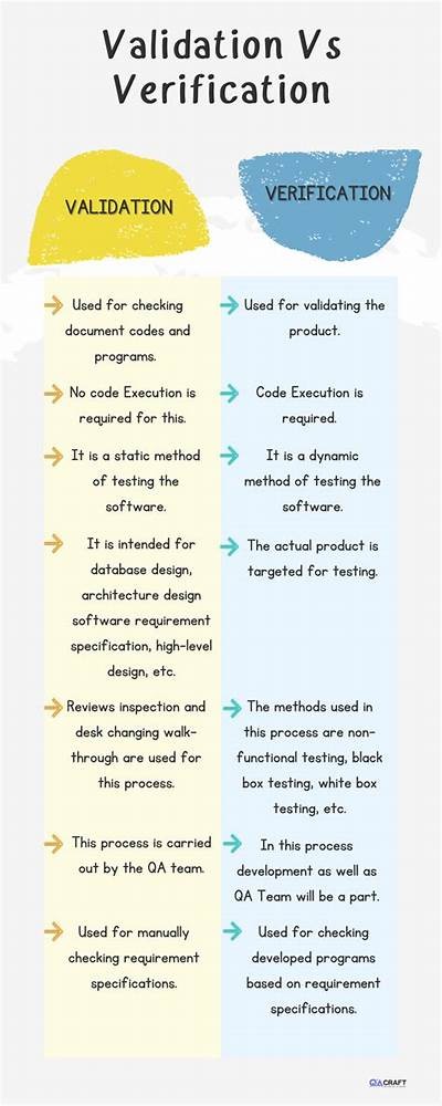 Verification Process at Interwetten: How Does It Work?